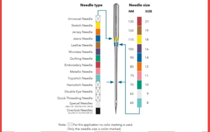 Embroidery Needles: A Comprehensive Guide for Beginners