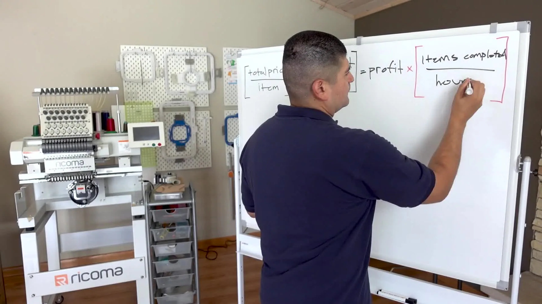 A full whiteboard view showing the profit equation that multiplies margin per item by items completed per hour.