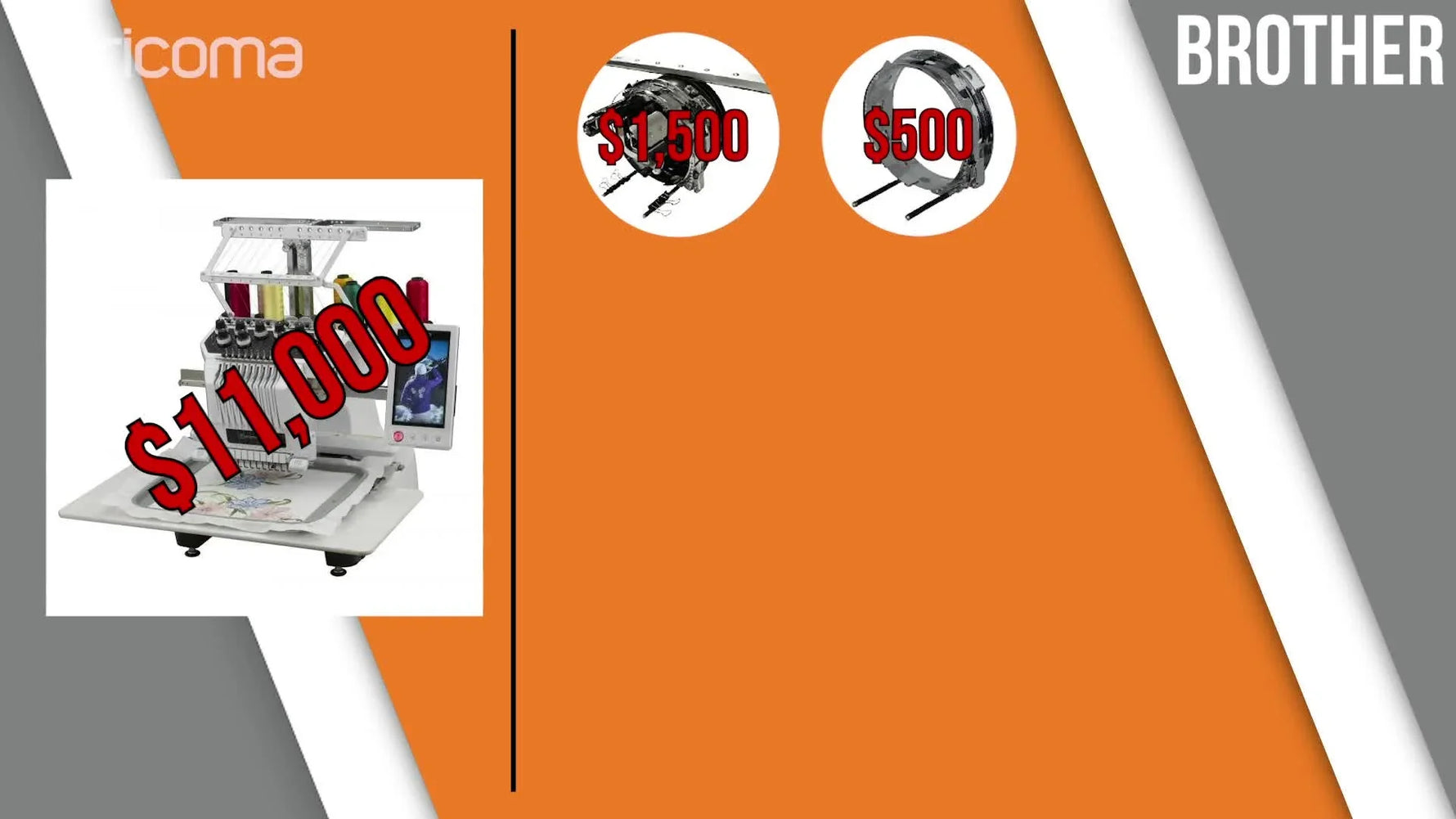 A side-by-side price comparison graphic showing a competitor total around $15,000 versus the Ricoma package at $7,999.