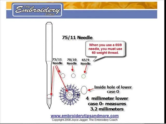 Crisp 4mm Embroidery Lettering Without Holes: The 65/9 Needle + 1mm Stitch Rule That Saves Corporate Logos